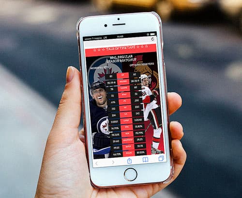 Canadian Olympic results displayed on a mobile phone.