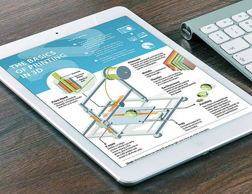 Graphics displayed on a tablet.