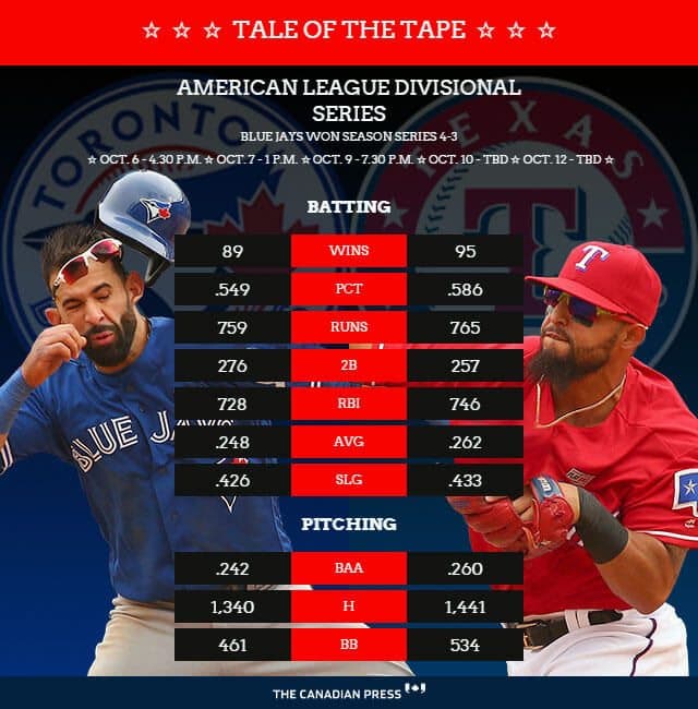 A still from the Blue Jays tale of the tape graphic