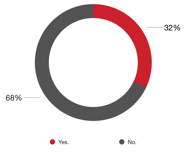 poll-2-ai-in-news