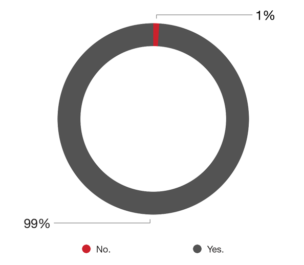 poll-3-ai-in-news